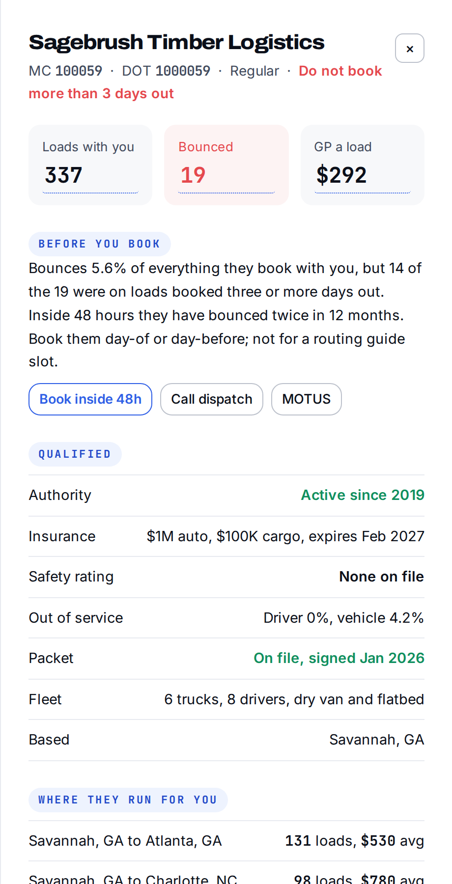 A carrier record with authority, insurance and identity checked