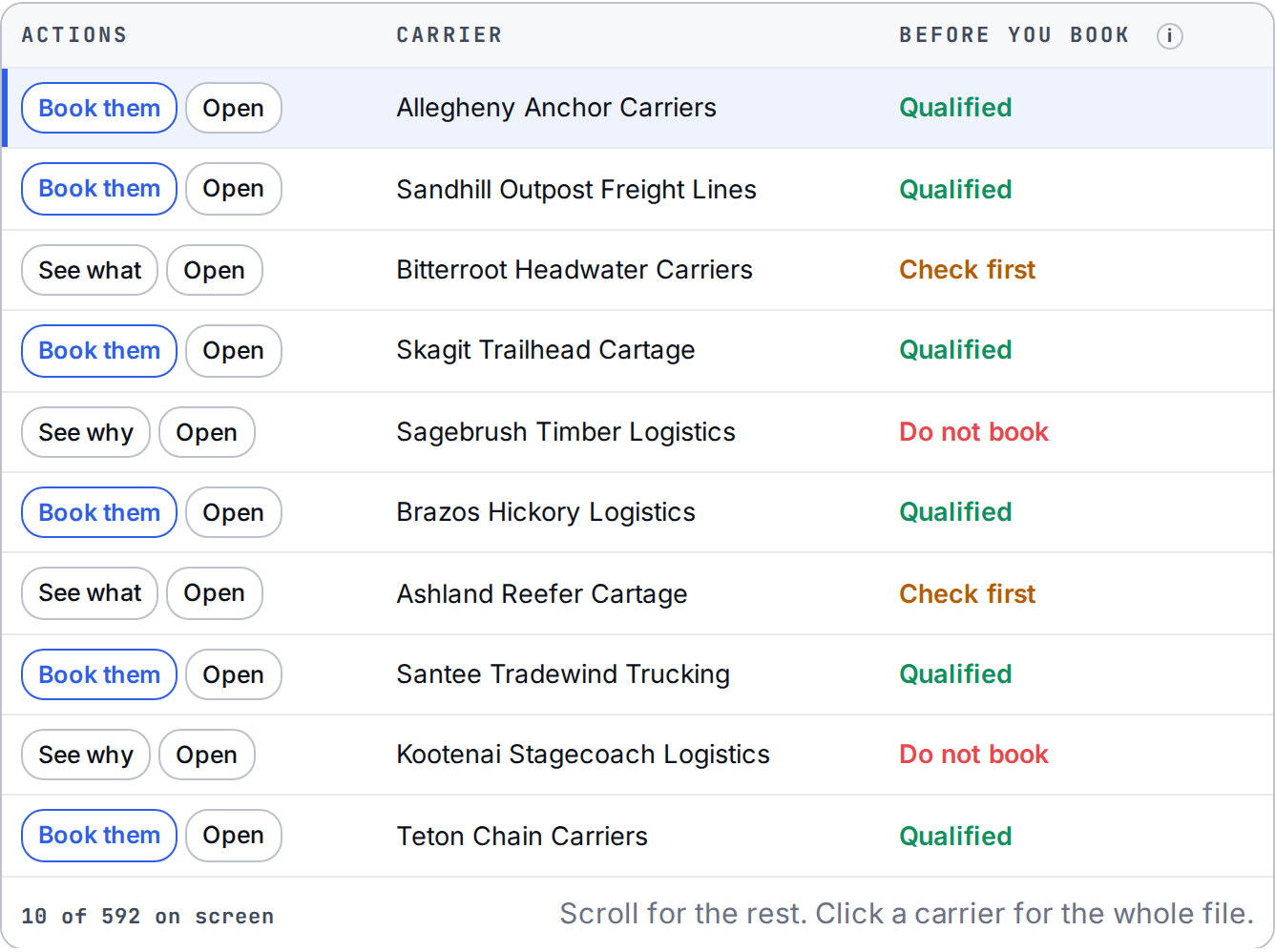 The carrier list, with who is still running for you and who fell off