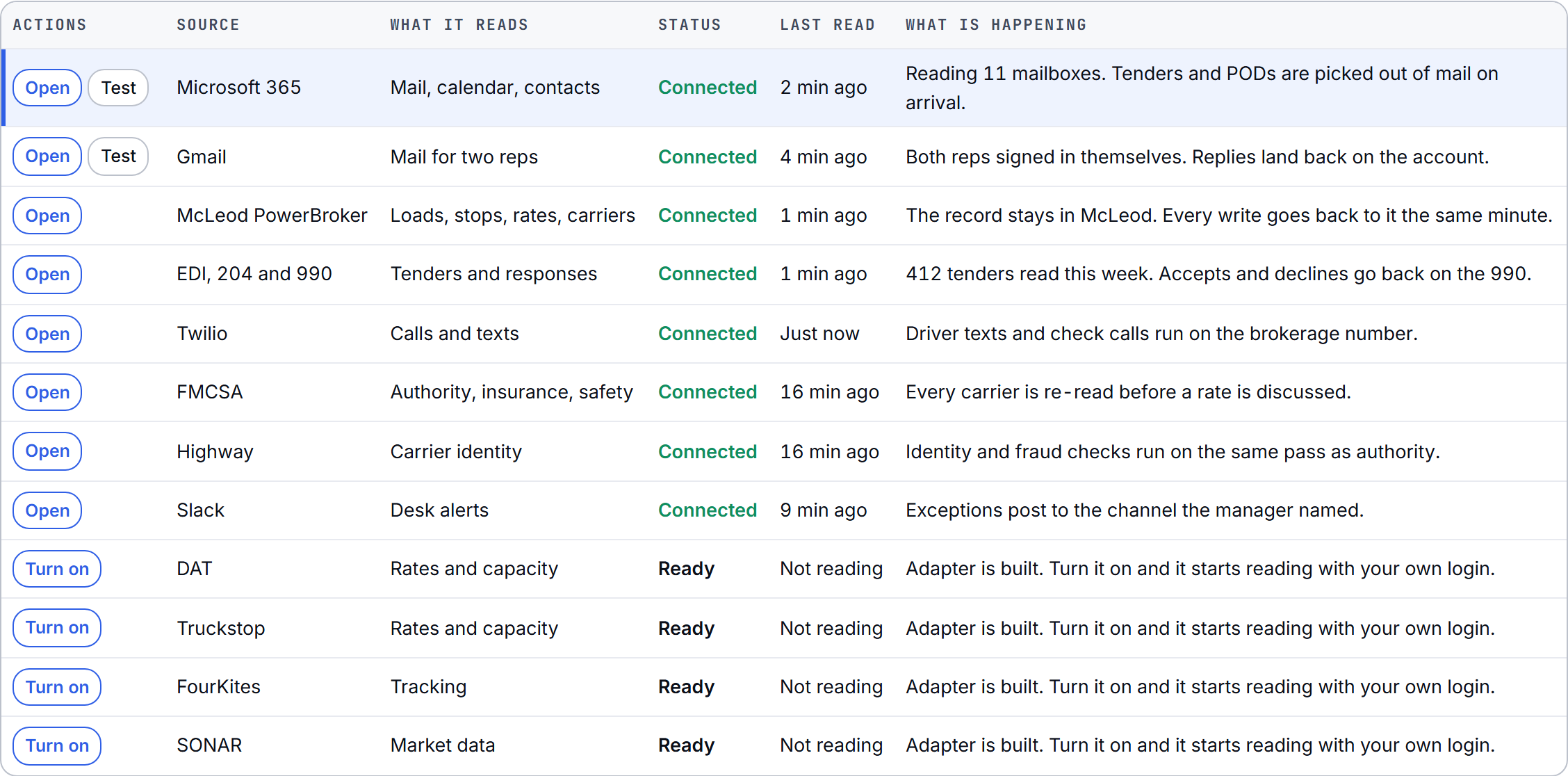 The connected sources list, showing what is reading and what is ready