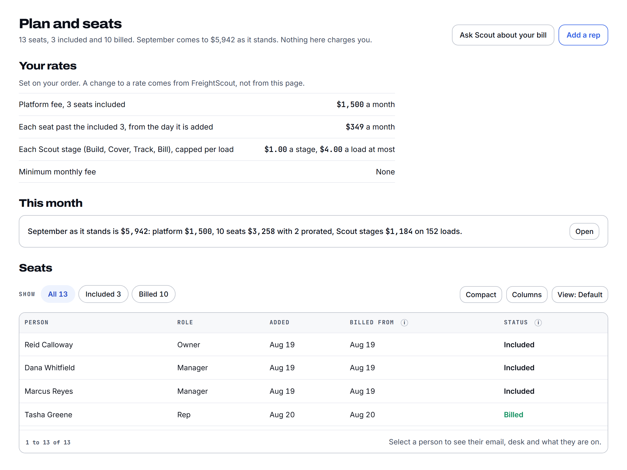 The plan screen showing pace against the number the business is run on