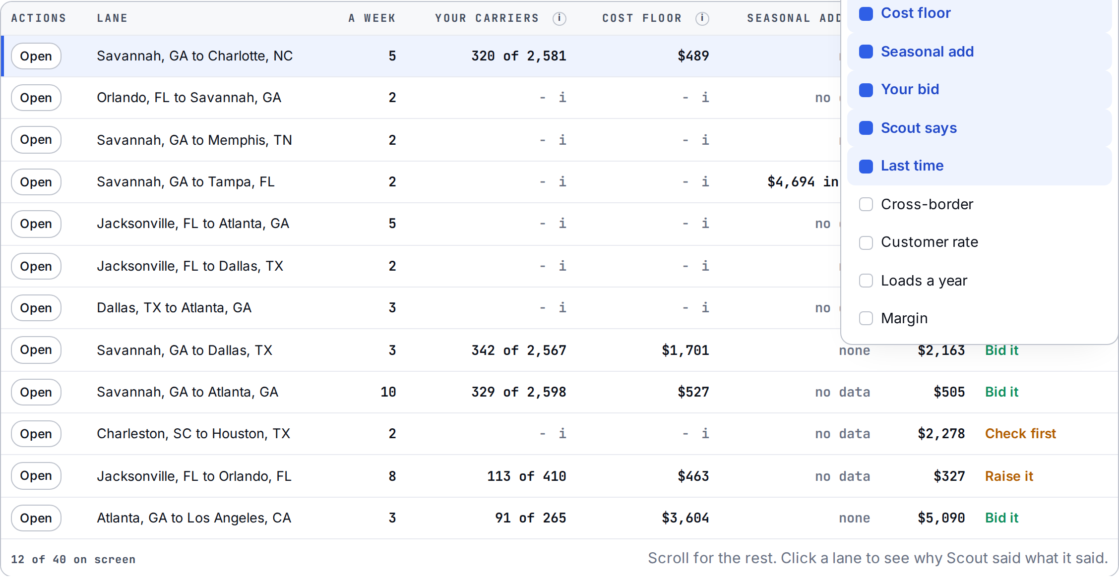 An RFP lane table with your own cost on each lane beside the bid
